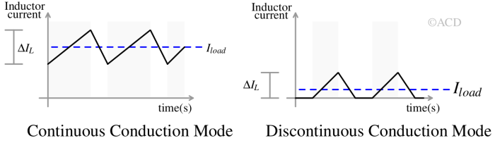 CCM_vs_DCM-1