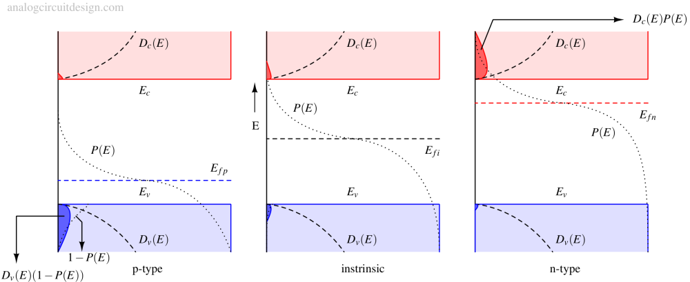 Carrier_concerntration-1