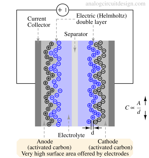 EDLC_cap-1