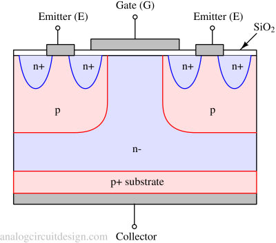 cross section of IGBT