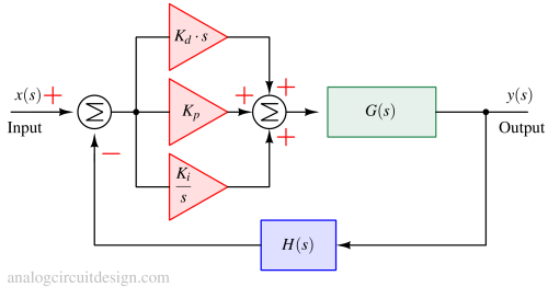 Ki_Kp_Kd_controller-1