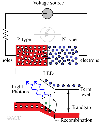 LED_pn_junction-1