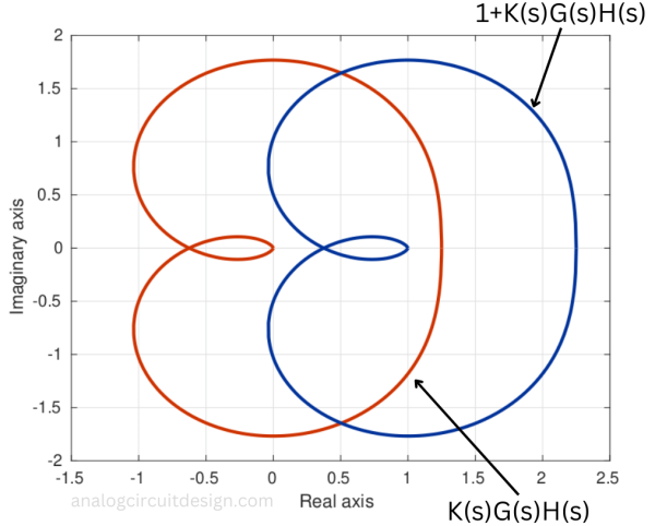 Nyquist_plot_shift