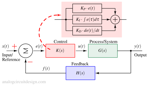 proportional integral derivative control simplified block diagram