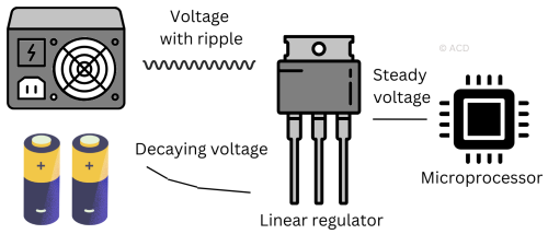 Application of linear regulators