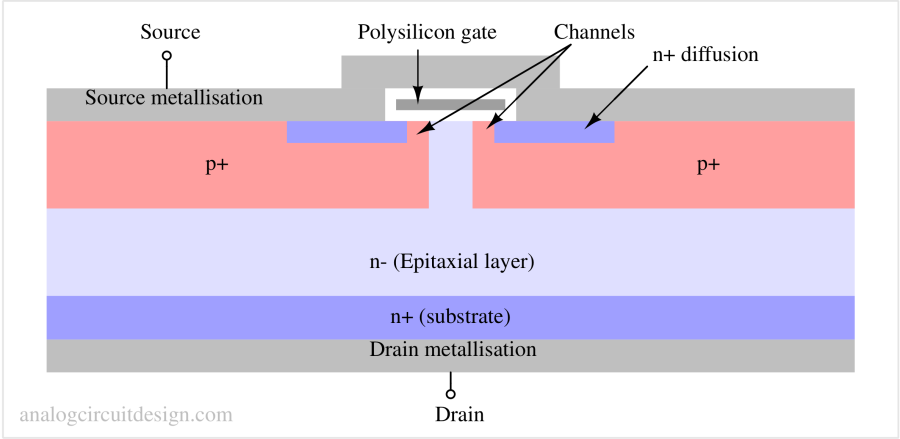 Power_MOSFET_construction-1