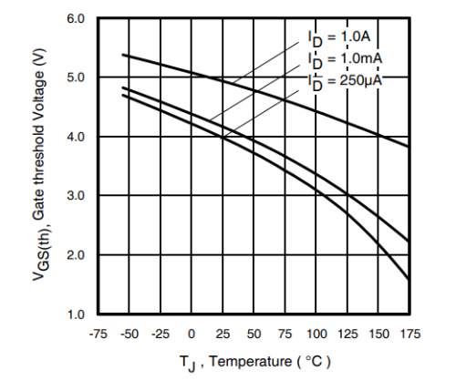 Threshold_Voltage