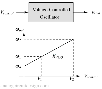 VCO_tuning_characteristics-1