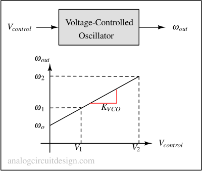 VCO_tuning_characteristics-1