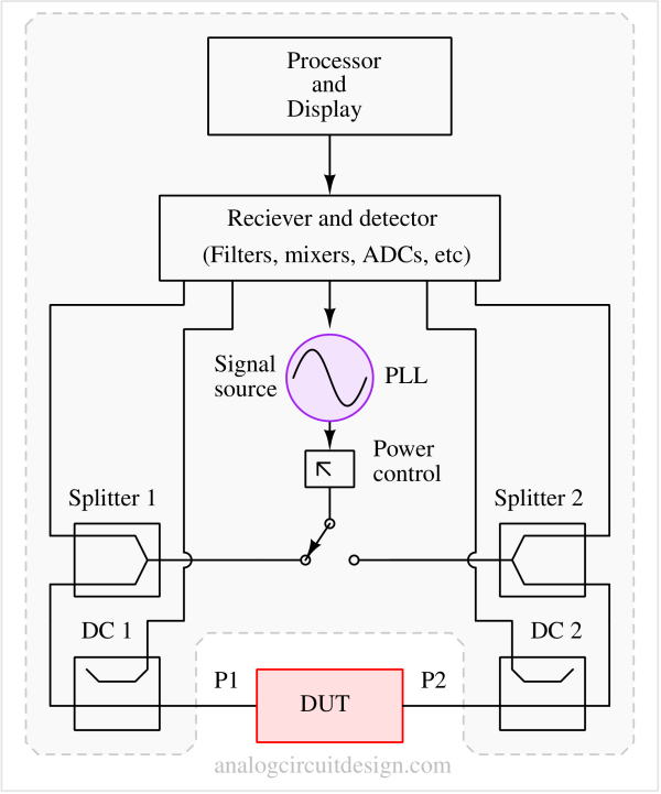 VNA_architecture-1