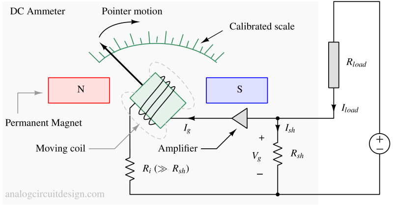 ammeter_amplified_analog-1