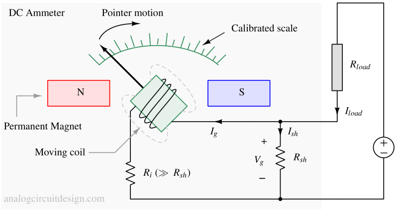 ammeter_analog-1