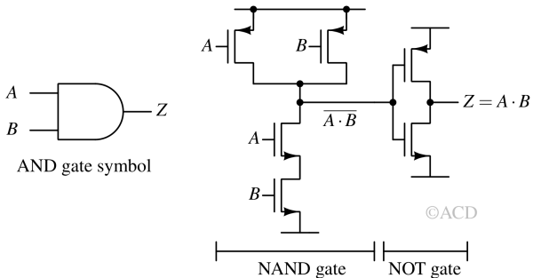 AND gate symbol and CMOS circuit