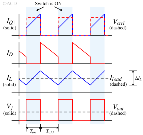 buck_waveform-1