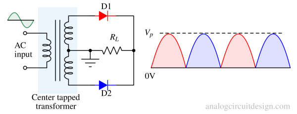 center tapped full wave rectifier