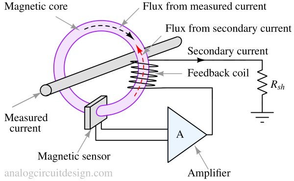 closed_loop_sensor-1