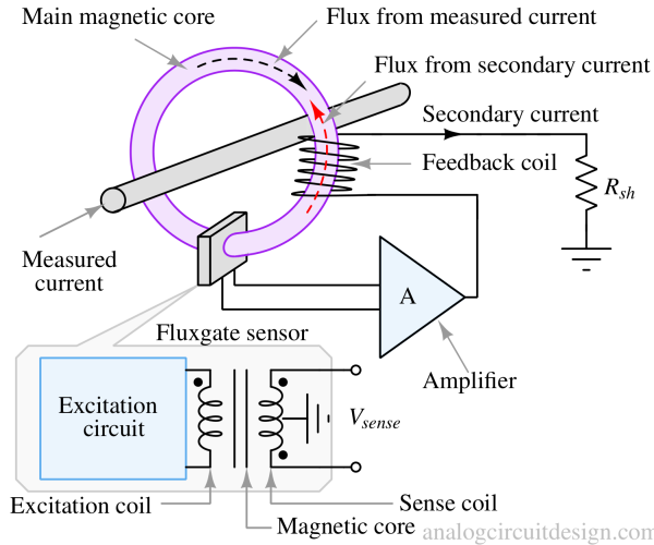 closed_loop_sensor_flux_gate-1