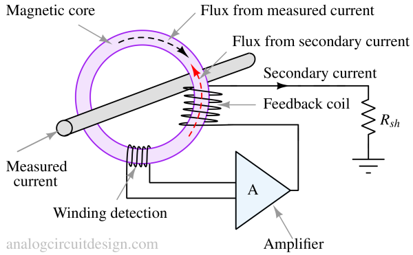 closed_loop_sensor_winding_detection-1