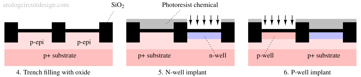 Image showing CMOS fabrication process: Steps involving diffusion and etching.