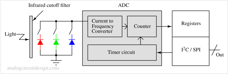 color_sensor_unit-1