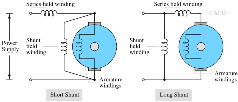 compound excited motor - long shunt and short shunt motor