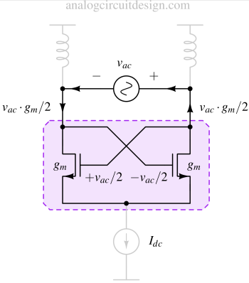 VCCS using CMOS cross couple pair