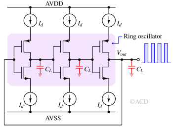 Current starved ring oscillator