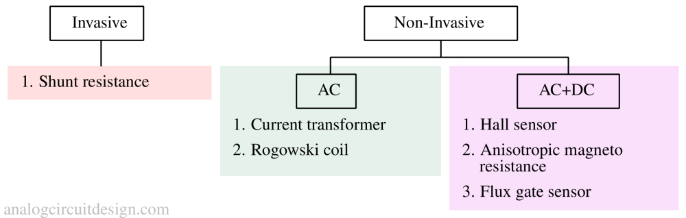 current_sensors-1