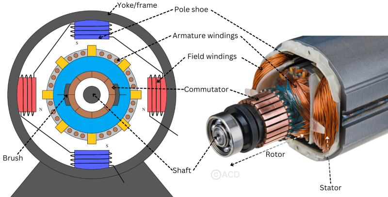 dc_motor_annotation