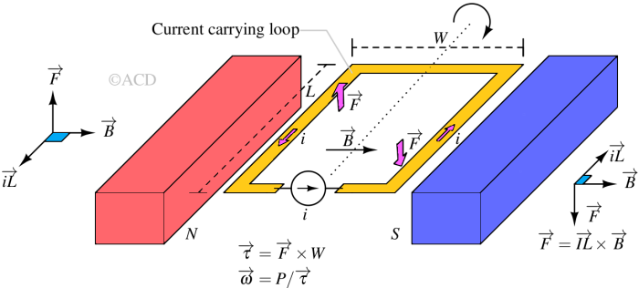 dc_motor_torque-1