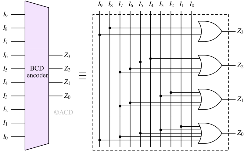 Schematic of 8 to 3 encoder