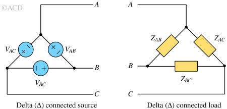 Delta connected load. Delta connected source.