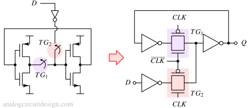 dff_using_b2b_inverters_TG-1