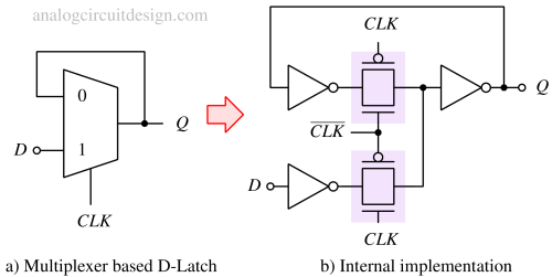 dff_using_multiplexer-1