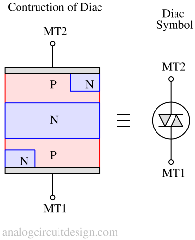 diac-1