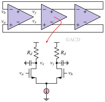 Differential ring oscillator