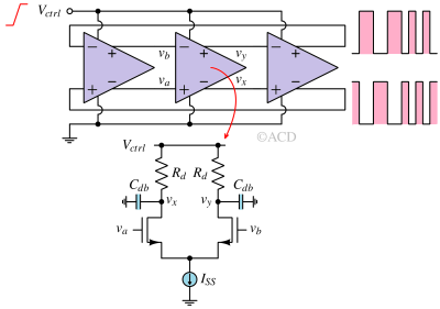 Differential ring oscillator based voltage controlled oscillator