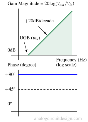 differentiator_frequency_response-1