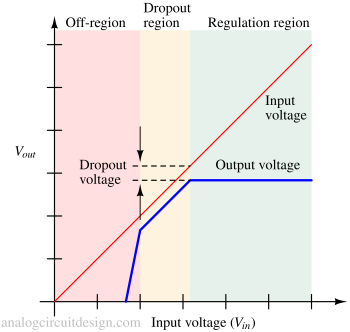 drop_out_voltage-1