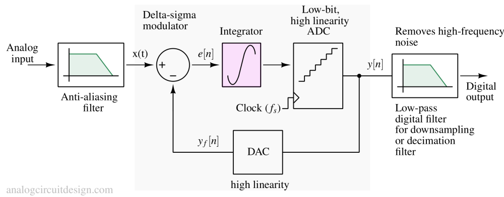 dsm_block_diagram-1