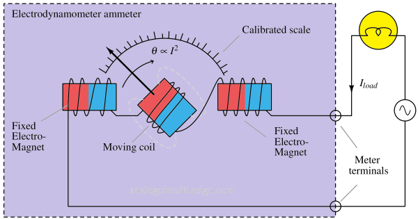 electrodynamometer_ammeter-1