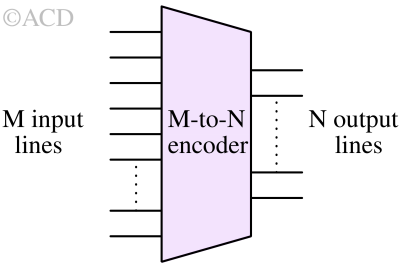 encoder-1