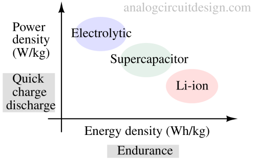 energy_vs_power_density-1