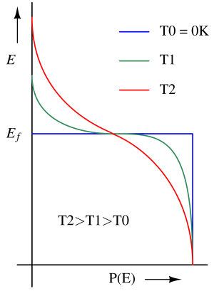 fermi_dirac_dist-1