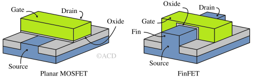 Planar MOSFETs vs FinFETs