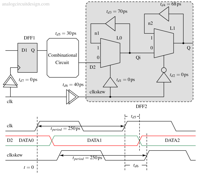 flip_flop_using_mux_hold_time-2