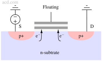 floating_gate_chc-1