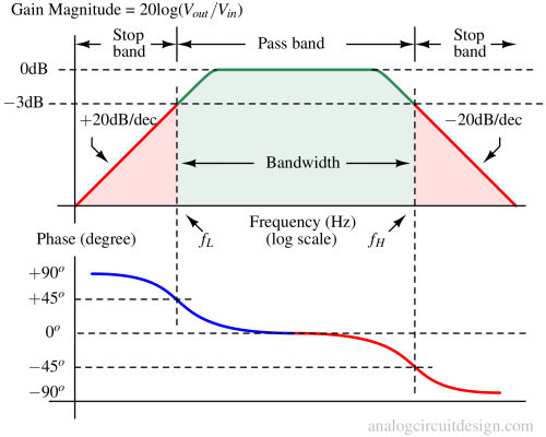 Wideband bandpass filter