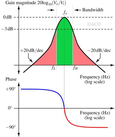 narrowband bandpass filter