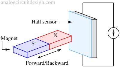 hall_forward_move-1